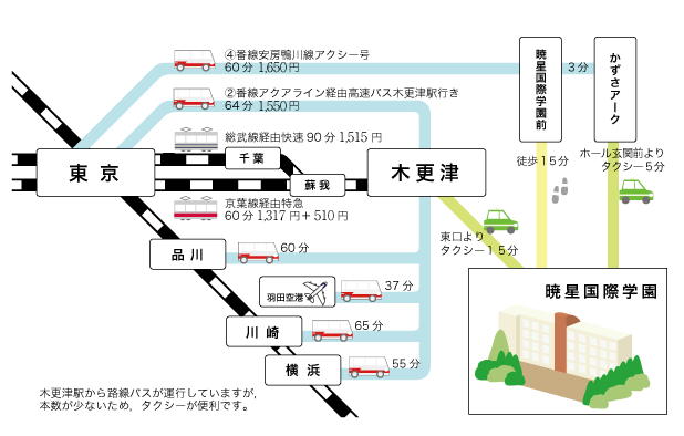 主な駅、空港からのアクセス図